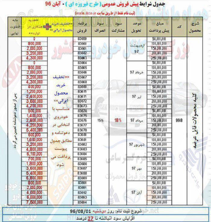 ایران خودرو